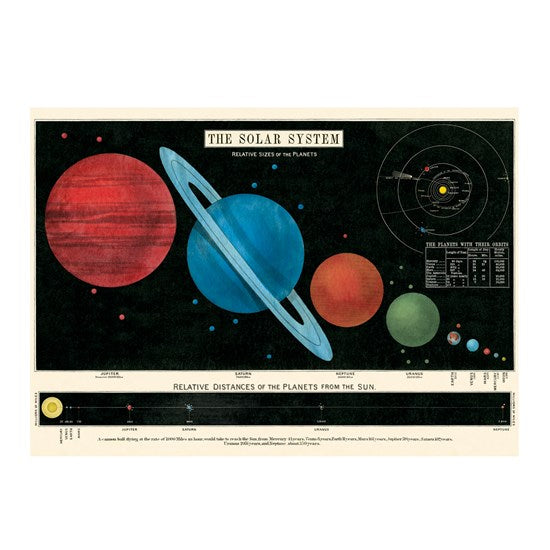 Affiche système solaire - 20x28po