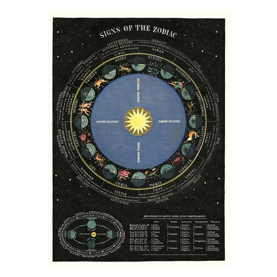 Affiche signes astrologiques - 20x28po