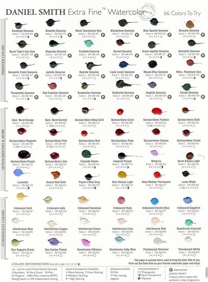 Watercolor Chart